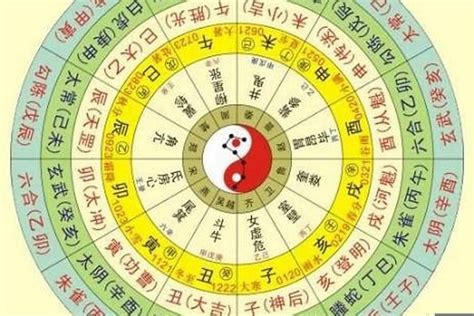 天干地支計算機|八字算命器